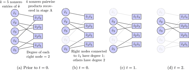 Figure 2 for Sketching sparse low-rank matrices with near-optimal sample- and time-complexity