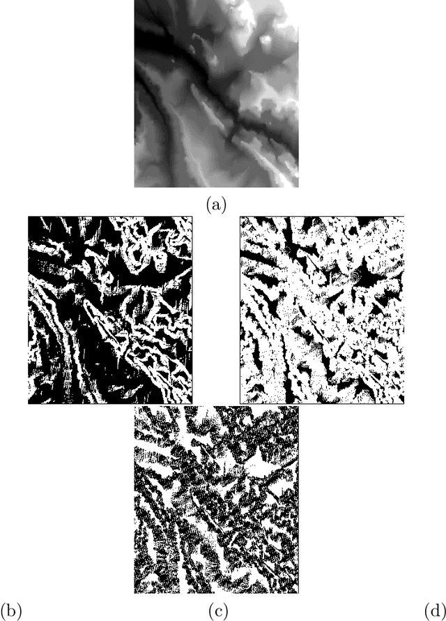 Figure 1 for Co-occurrence Matrix and Fractal Dimension for Image Segmentation