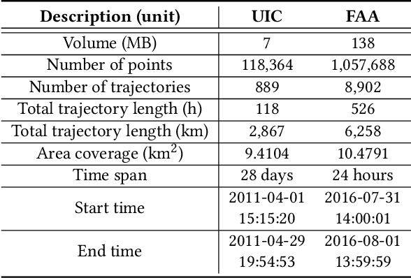 Figure 1 for COLTRANE: ConvolutiOnaL TRAjectory NEtwork for Deep Map Inference