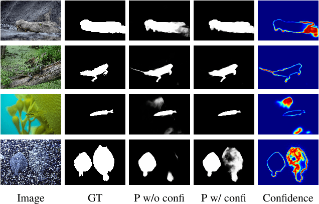 Figure 1 for Confidence-Aware Learning for Camouflaged Object Detection