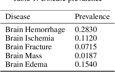 Figure 1 for Convolutional-LSTM for Multi-Image to Single Output Medical Prediction
