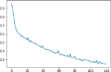 Figure 4 for Convolutional-LSTM for Multi-Image to Single Output Medical Prediction