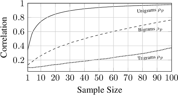Figure 2 for Massive Multi-Document Summarization of Product Reviews with Weak Supervision