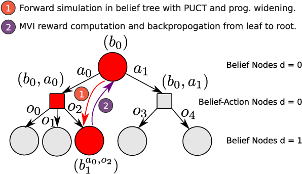 Figure 2 for Information-Guided Robotic Maximum Seek-and-Sample in Partially Observable Continuous Environments