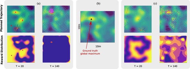 Figure 3 for Information-Guided Robotic Maximum Seek-and-Sample in Partially Observable Continuous Environments