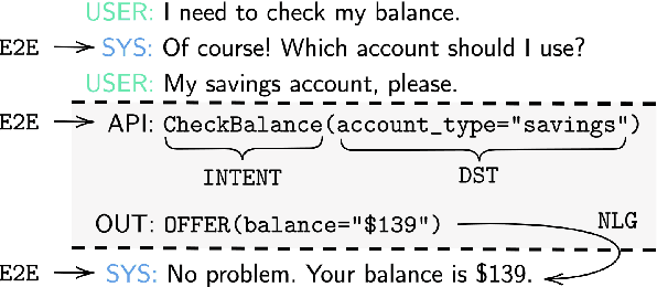 Figure 3 for Continual Learning in Task-Oriented Dialogue Systems