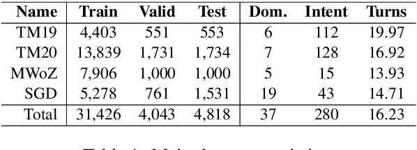 Figure 2 for Continual Learning in Task-Oriented Dialogue Systems