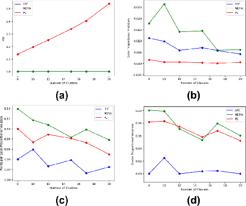 Figure 4 for Fair Labeled Clustering