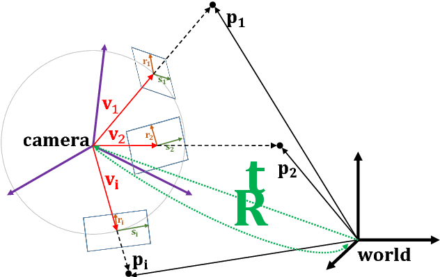 Figure 2 for MLPnP - A Real-Time Maximum Likelihood Solution to the Perspective-n-Point Problem