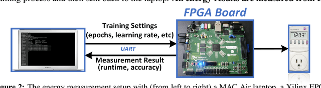 Figure 3 for E2-Train: Training State-of-the-art CNNs with Over 80% Energy Savings