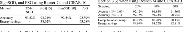 Figure 4 for E2-Train: Training State-of-the-art CNNs with Over 80% Energy Savings