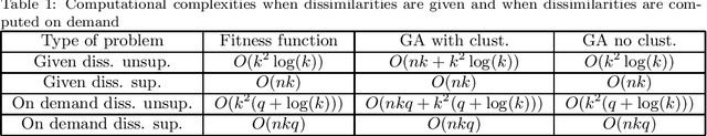 Figure 1 for Scalable Prototype Selection by Genetic Algorithms and Hashing