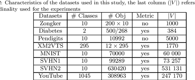 Figure 2 for Scalable Prototype Selection by Genetic Algorithms and Hashing