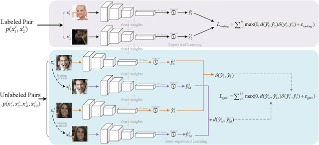 Figure 3 for Semi-supervised Ranking for Object Image Blur Assessment