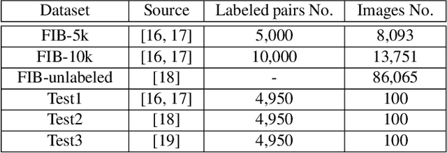 Figure 2 for Semi-supervised Ranking for Object Image Blur Assessment