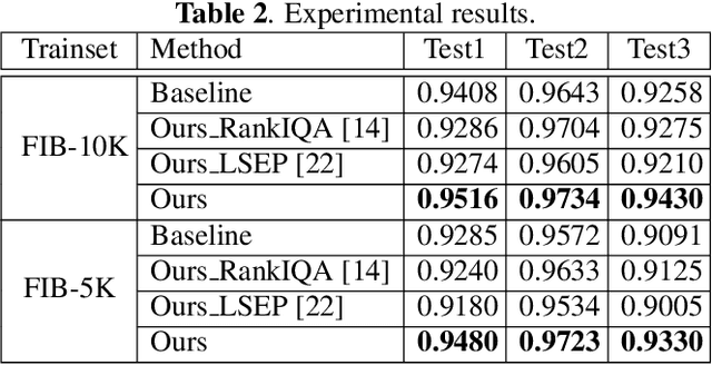 Figure 4 for Semi-supervised Ranking for Object Image Blur Assessment