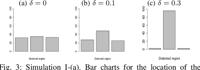 Figure 4 for Regularized Operating Envelope with Interpretability and Implementability Constraints