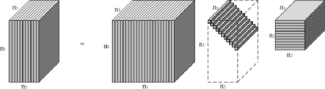 Figure 1 for Exact Tensor Completion from Sparsely Corrupted Observations via Convex Optimization