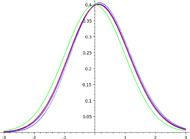 Figure 3 for Active clustering for labeling training data