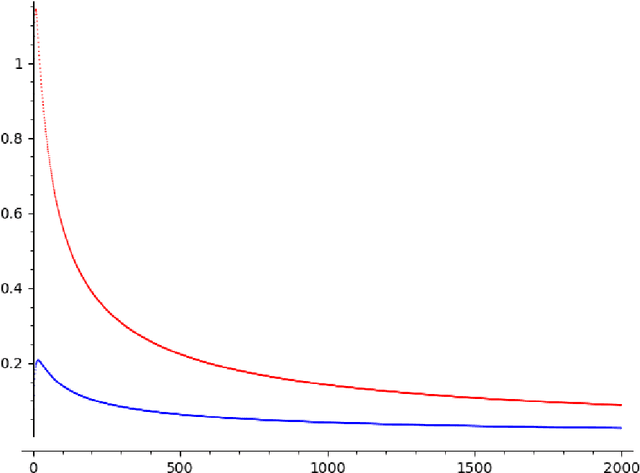 Figure 4 for Active clustering for labeling training data