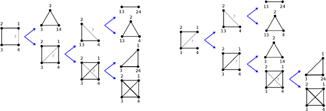 Figure 1 for Active clustering for labeling training data