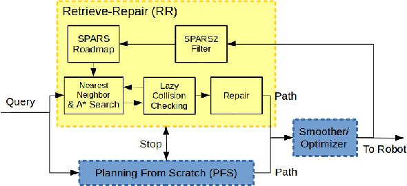 Figure 2 for Experience-Based Planning with Sparse Roadmap Spanners