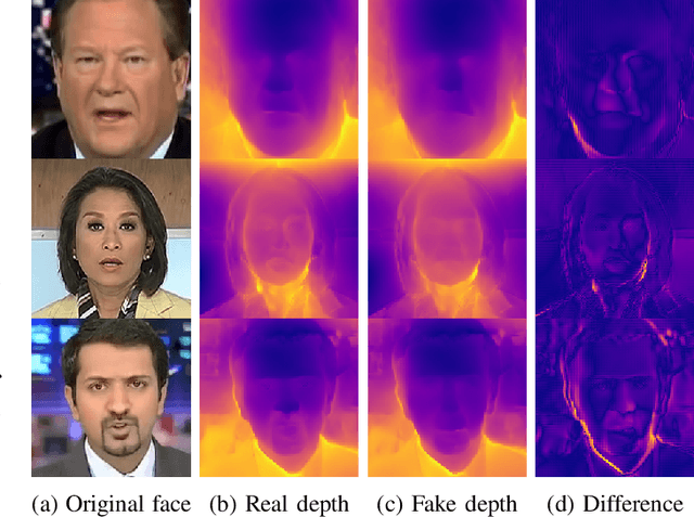Figure 1 for DepthFake: a depth-based strategy for detecting Deepfake videos