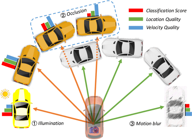 Figure 1 for Quality Matters: Embracing Quality Clues for Robust 3D Multi-Object Tracking