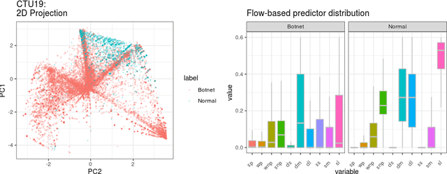 Figure 2 for Beyond Random Split for Assessing Statistical Model Performance