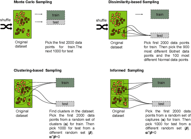 Figure 4 for Beyond Random Split for Assessing Statistical Model Performance