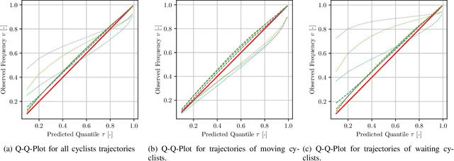 Figure 2 for Quantile Surfaces -- Generalizing Quantile Regression to Multivariate Targets