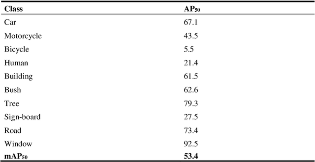 Figure 4 for Multispectral Object Detection with Deep Learning