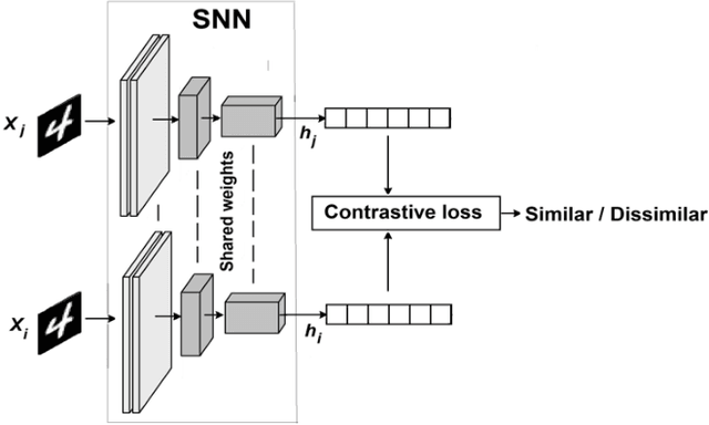 Figure 1 for An explanation method for Siamese neural networks