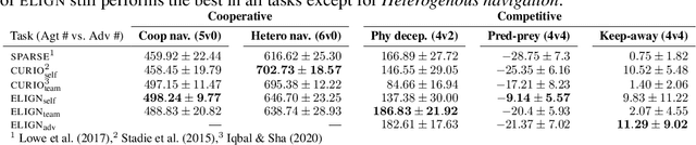 Figure 2 for ELIGN: Expectation Alignment as a Multi-Agent Intrinsic Reward