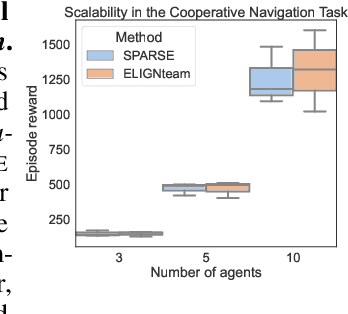 Figure 3 for ELIGN: Expectation Alignment as a Multi-Agent Intrinsic Reward