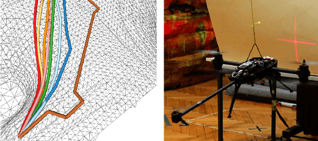 Figure 1 for Mesh Manifold based Riemannian Motion Planning for Omnidirectional Micro Aerial Vehicles