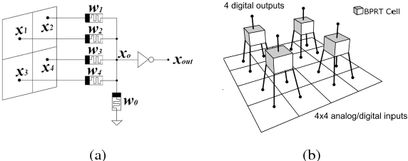 Figure 1 for Memristive Threshold Logic Circuit Design of Fast Moving Object Detection
