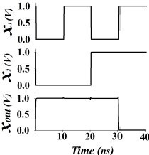 Figure 3 for Memristive Threshold Logic Circuit Design of Fast Moving Object Detection