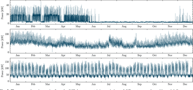 Figure 2 for Data-Driven Copy-Paste Imputation for Energy Time Series