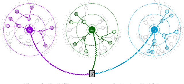 Figure 3 for Deep Graph Infomax