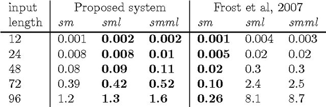 Figure 1 for Memoisation: Purely, Left-recursively, and with (Continuation Passing) Style