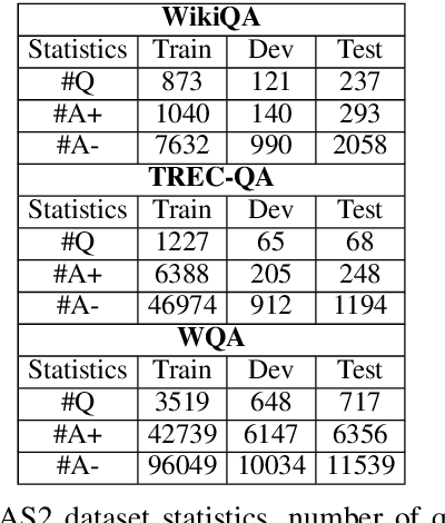 Figure 4 for Question-Answer Sentence Graph for Joint Modeling Answer Selection