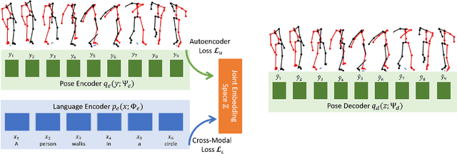 Figure 2 for Language2Pose: Natural Language Grounded Pose Forecasting