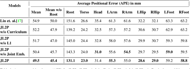 Figure 1 for Language2Pose: Natural Language Grounded Pose Forecasting