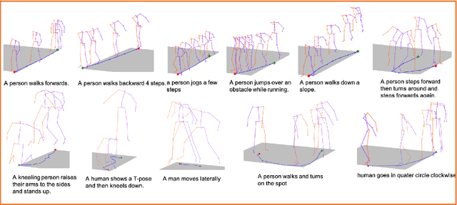 Figure 4 for Language2Pose: Natural Language Grounded Pose Forecasting