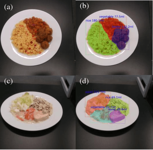 Figure 1 for A Multi-Task Learning Approach for Meal Assessment