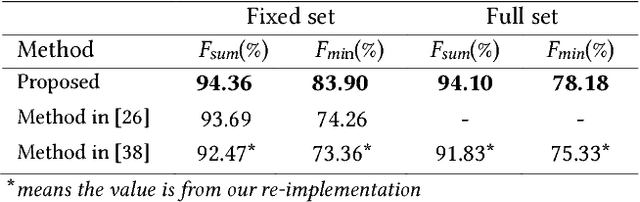 Figure 2 for A Multi-Task Learning Approach for Meal Assessment