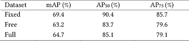 Figure 4 for A Multi-Task Learning Approach for Meal Assessment