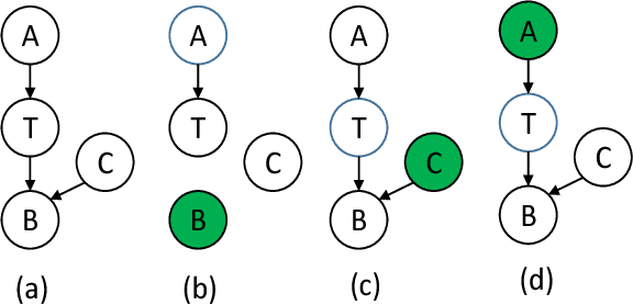 Figure 3 for Discovering Markov Blanket from Multiple interventional Datasets