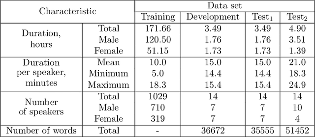 Figure 2 for Exploring Gaussian mixture model framework for speaker adaptation of deep neural network acoustic models